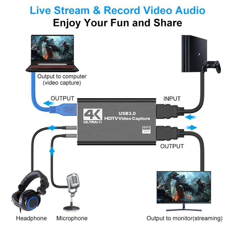 Cross-Border HDMI Capture Card 4K Video Live Broadcast Usb3.0 Data Camera Ps4 Game Console Set-Top Box Recording Computer