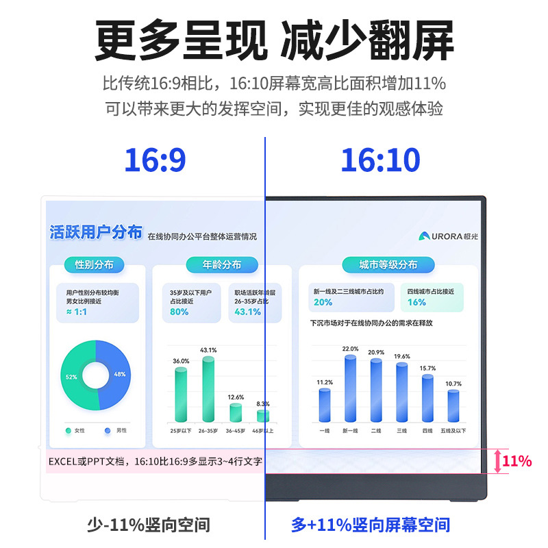 Portable Display 4K Ultra-clear 144HZ Touch Portable Screen Mobile Phone E-sports Switch External Expansion Secondary Screen