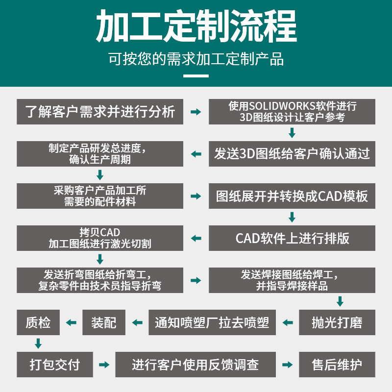 Wall-mounted 96-core outdoor optical delivery box 144-core odf optical cable delivery box SC square head waterproof 48-core optical fiber distribution frame