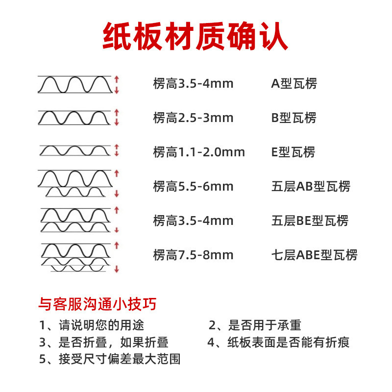 (Wow) Corrugated Cardboard Thick Partition Board DIY Handmade Children's Backing Board White Cardboard Model Hard Paper Sheet