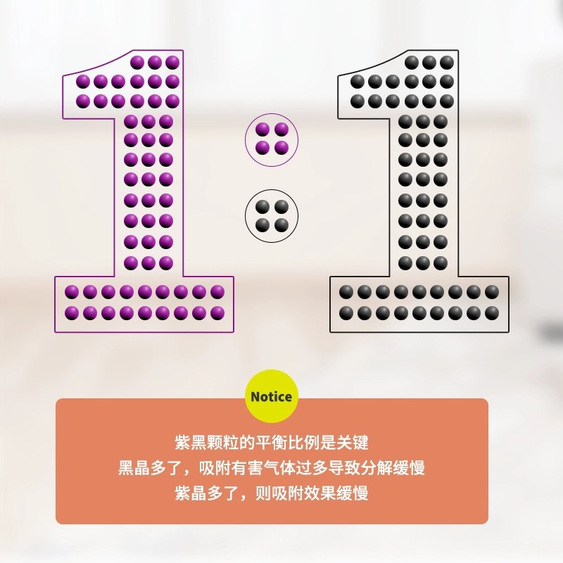 Potassium Permanganate Balls for Removing Formaldehyde, Activated Manganese Bamboo Charcoal Bags for Deodorizing New Cars and New Homes, Purple Balls with Blackening