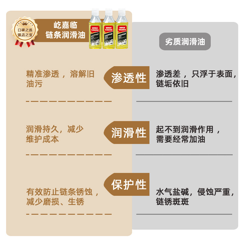 Chain Oil Chain Saw Special Wear and Rust Maintenance Lubricant Anti-Rust Rust Garden Tools Chain Saw Anti-Rust Oil