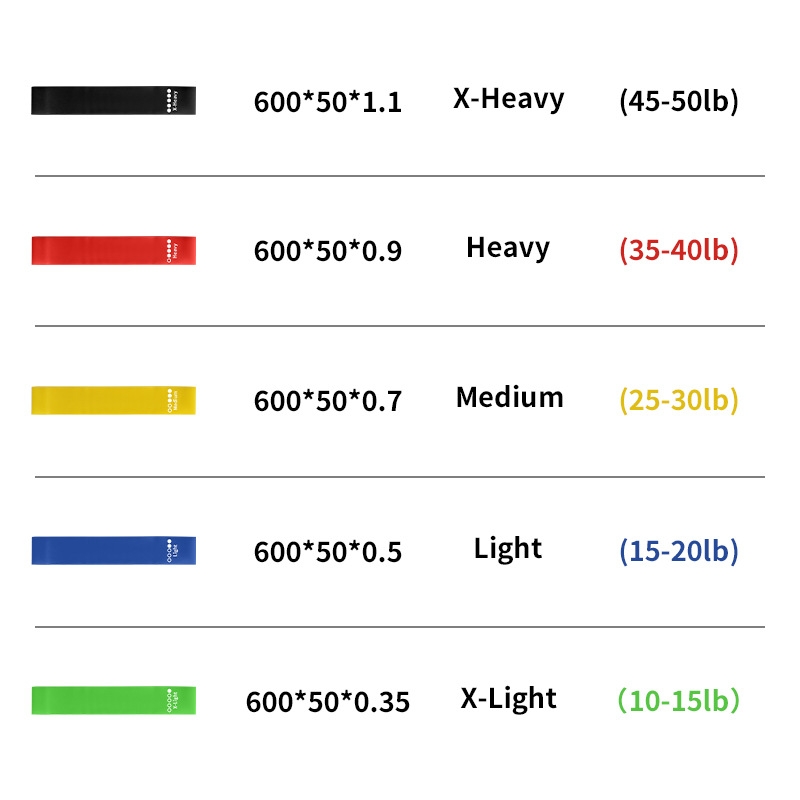 Elastic Band Yoga Resistance Band Elastic Band Arm Lift Ring Circular Fitness Resistance Ring Mini Ring Stretching Band Resistance Ring