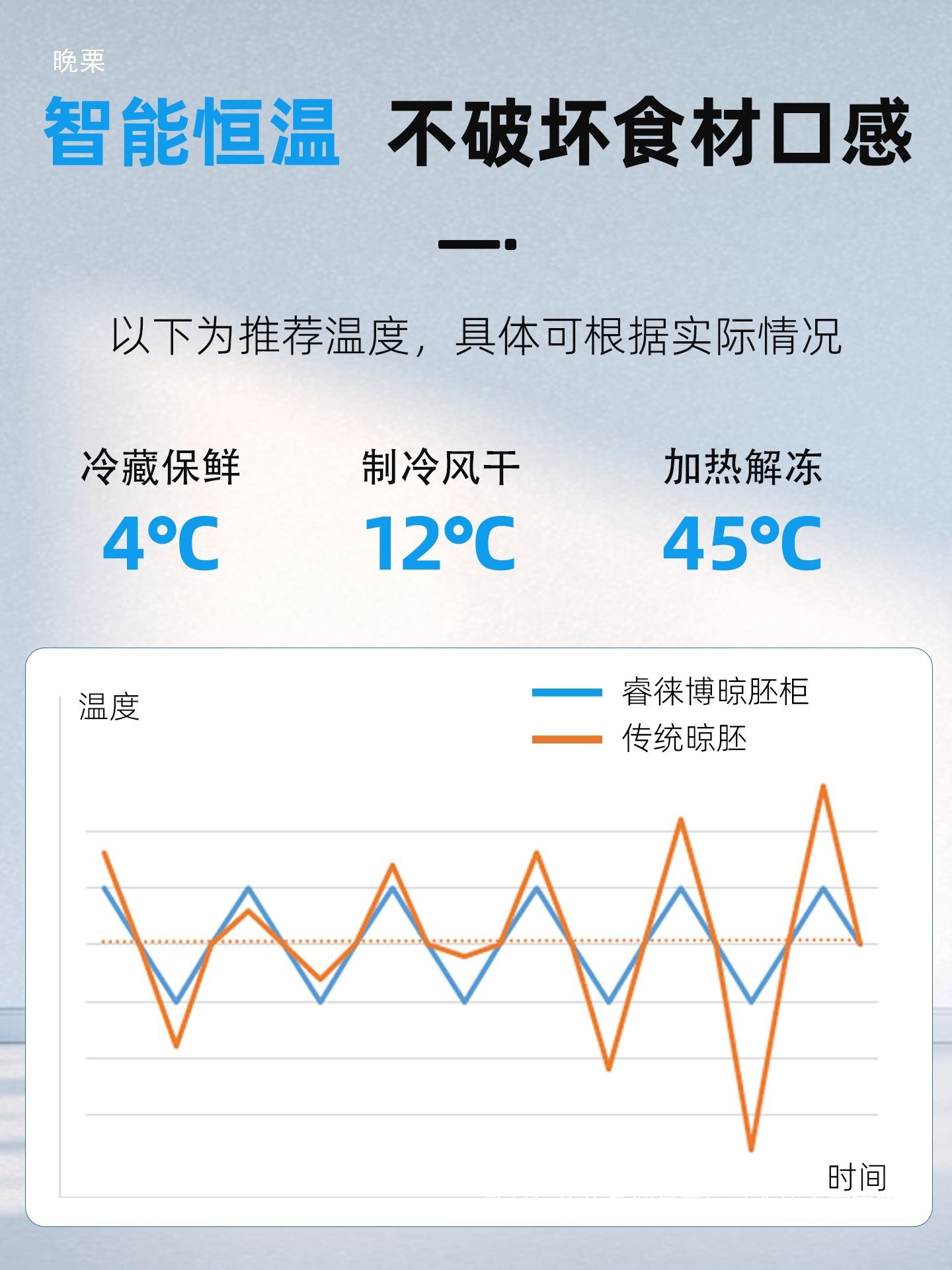 Ruilabo Duck Drying Cabinet Commercial Roast Goose and Roasted Meat Dryer Drying Embryo Roast Duck Air Drying Fresh-Keeping Dehumidification Embryo Drying Cabinet