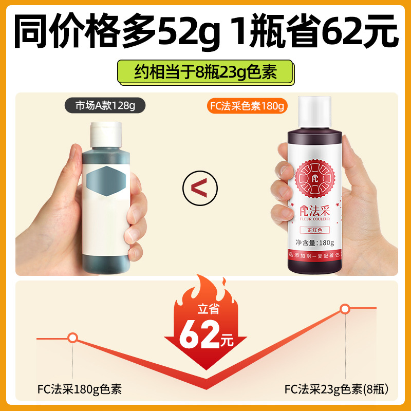 Pigment Baking Edible Fc Method Cake Cream Red Ac Food Grade Red Black White Bakeable Color Paste