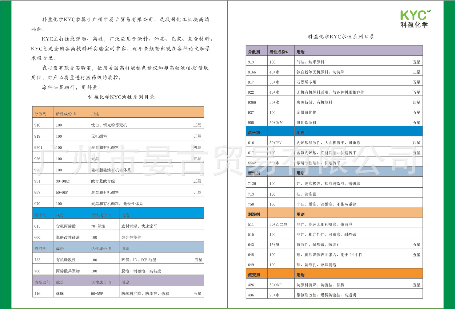Kying Kyc Dispersant Sample 70G/Bottle Sample Link