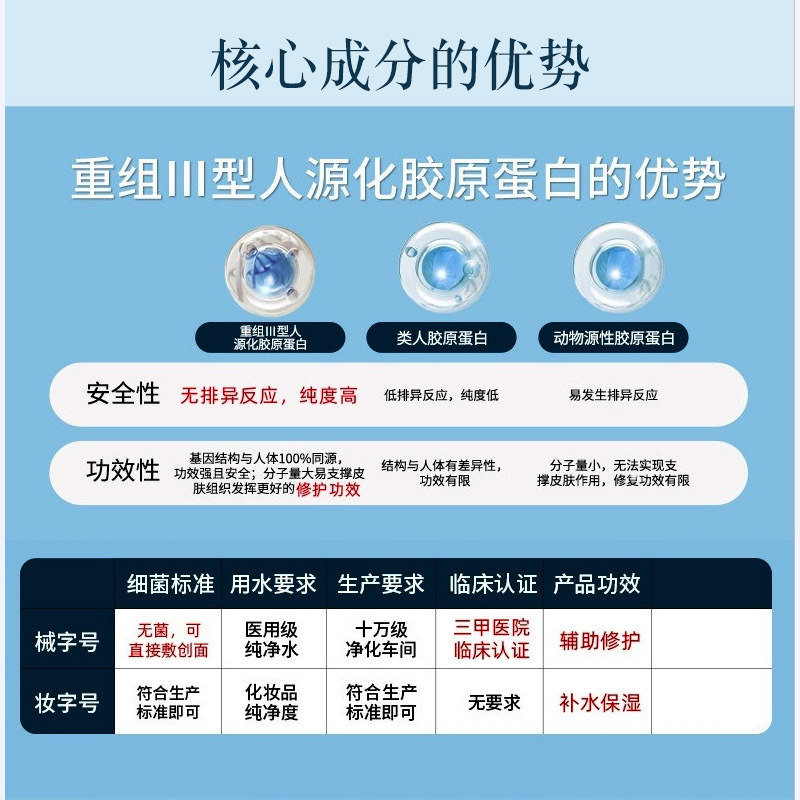 Medical Aseptic Application without Mesh Type II Equipment Font Size Type III Collagen Dressing Medical Grade Cold Application