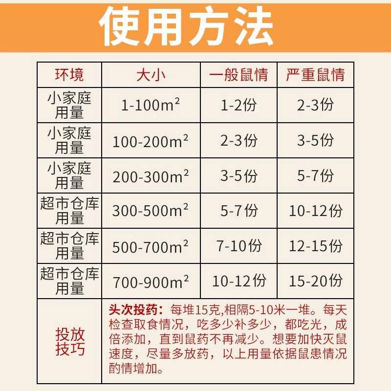 Wholesale Genuine Rat Nemesis, Rat Killer, Household Rat Killer, Diluent Sulfate, Mouse Trap, Authorized