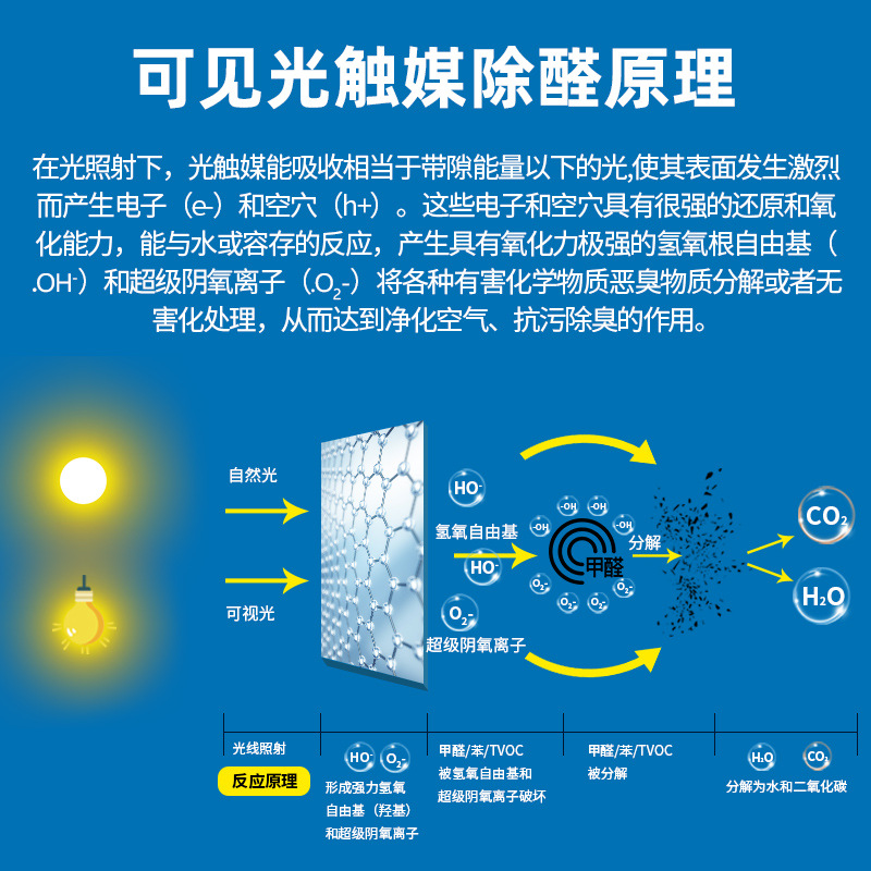 Quanyue Photocatalyst Formaldehyde Scavenger Spray New House Decoration Formaldehyde Deodorization Special Agent Original Solution Wholesale