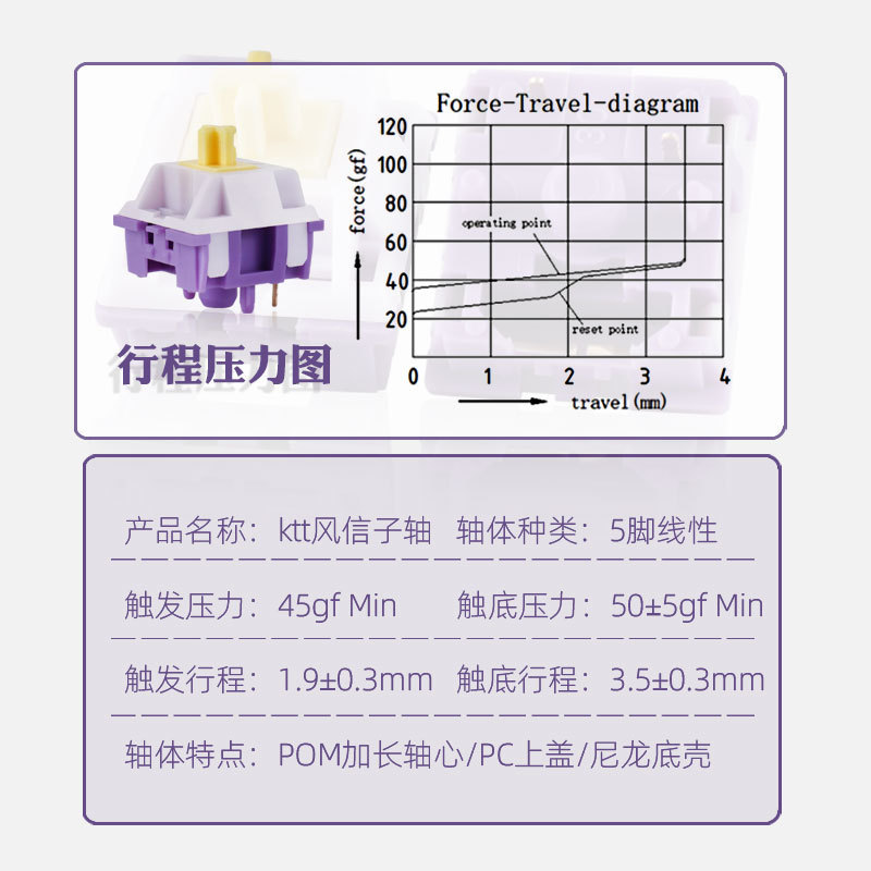 In stock Amazon cross-border KTT Hyacinth shaft mechanical keyboard shaft DIY linear shaft 5 feet in stock HIFI sound