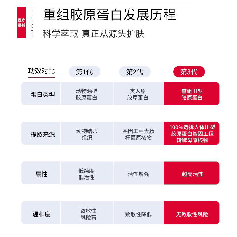 Off-Line Type II Repair Application for Sensitive Muscle Soothing Toner Emulsion Spray Mechanical Brand Medical Grade Skin Care Products