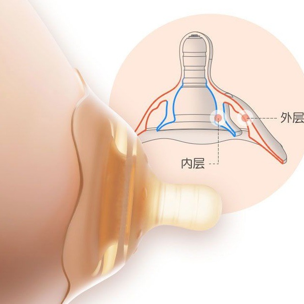 Breast shield nipple protection cover inner cavity correction auxiliary nipple cover feeding head patch breast feeding anti-bite artifact