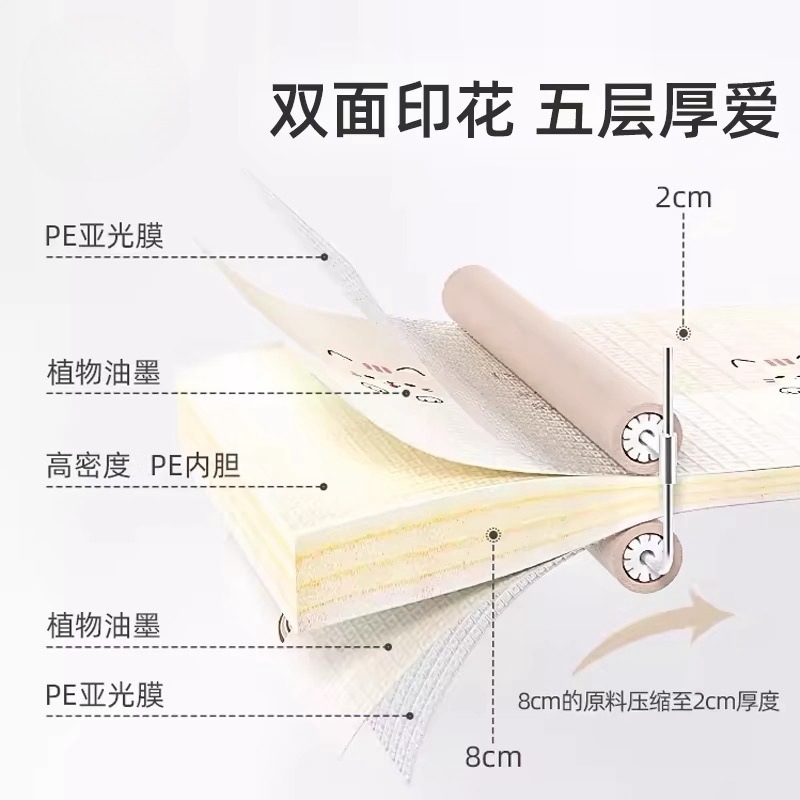 Baby Crawling Mat for Infants and Young Children Thickeneded Living Room Household Formaldehyde-Free Floor Mat Crawling Mat Non-Toxic, Odorless, Non-Slip and Moisture-Proof