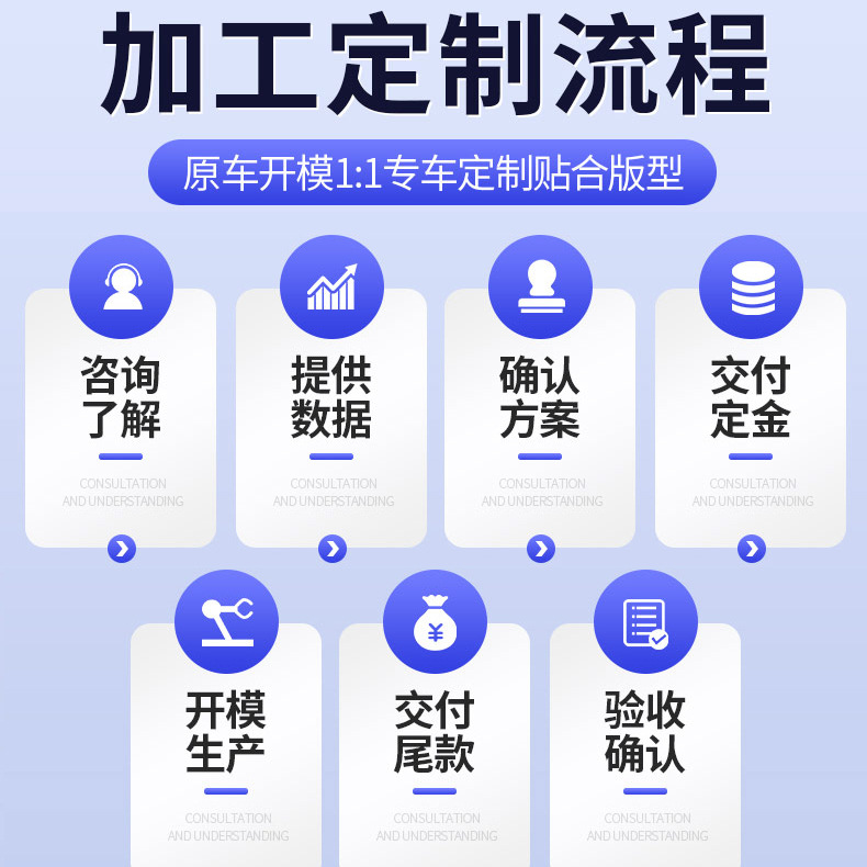 Tpe Floor Mats Are Suitable for Rush/Aeuz Car Floor Mats, Special Car Waterproof and Dustproof Thickeneded Car Floor Mats