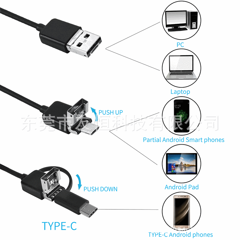 Factory Direct sales HD three-in-one endoscope Android mobile phone endoscope waterproof industrial endoscope