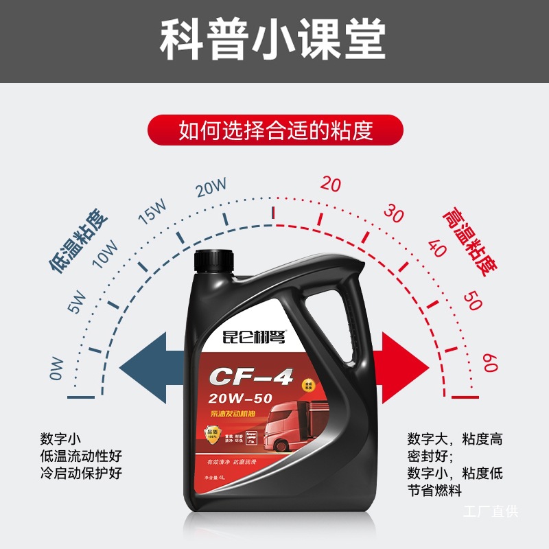 Genuine Fully Synthetic Diesel Engine Oil Horizontal Tillage Rotary Tillage Yuchai Engine Truck Special Lubricant 4 Liters L