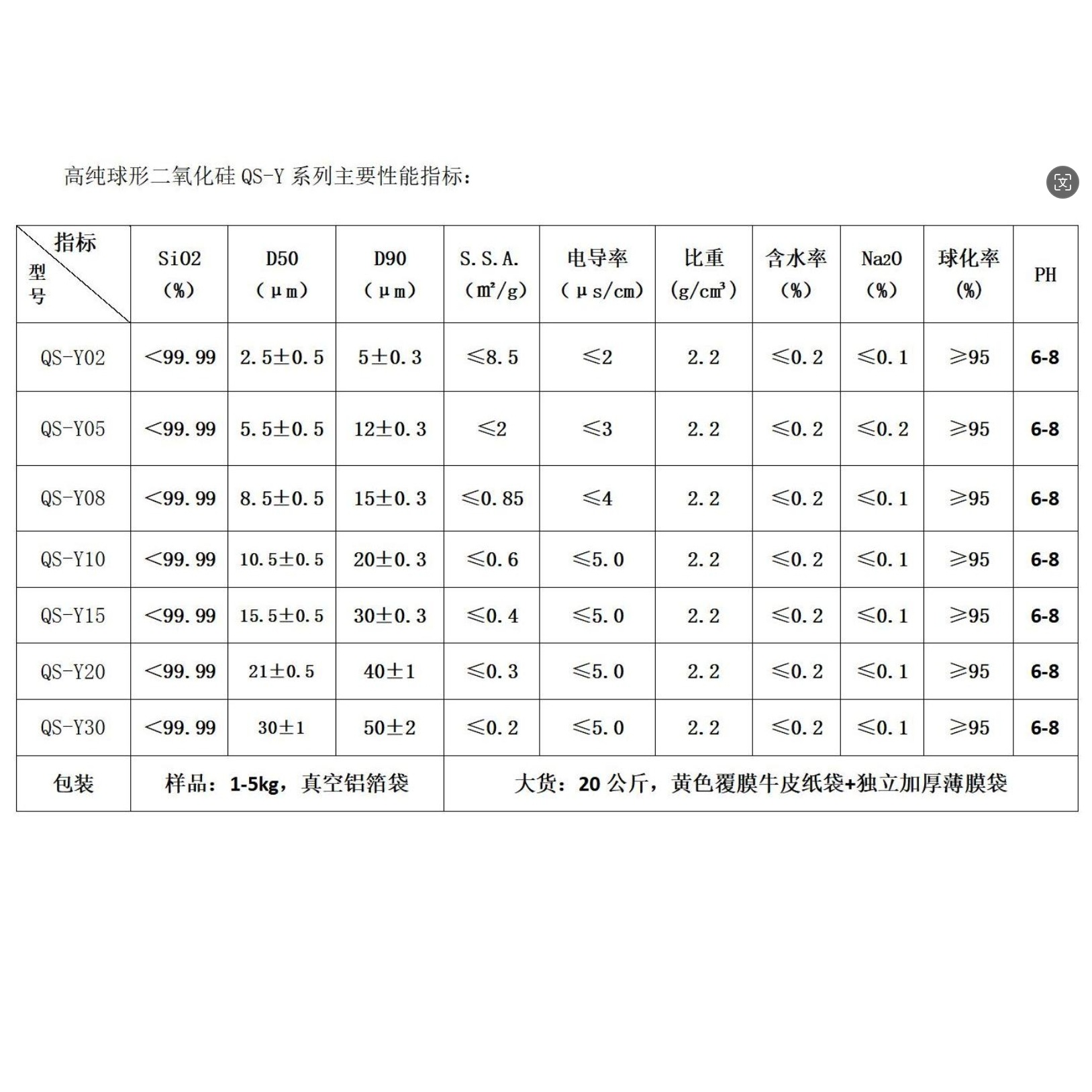 High Purity 99.99% Spherical Silica Micro Powder, Granulation Rate 95%, Filling Rate High, Can Be Modified for Surface Treatment