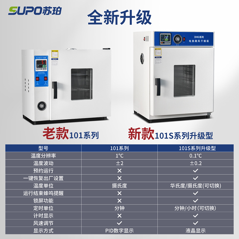 Supper Electric Heating Constant Temperature Blast Drying Oven Laboratory High Temperature Industrial Oven Drying Oven Test Drying Oven