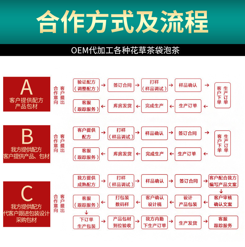 Walking in the Fragrant Huoshan Dendrobium Officinale Puree, Dendrobium Officinale Puree in Boxes, Direct from the Source Factory, Wholesale and Dropshipping Available