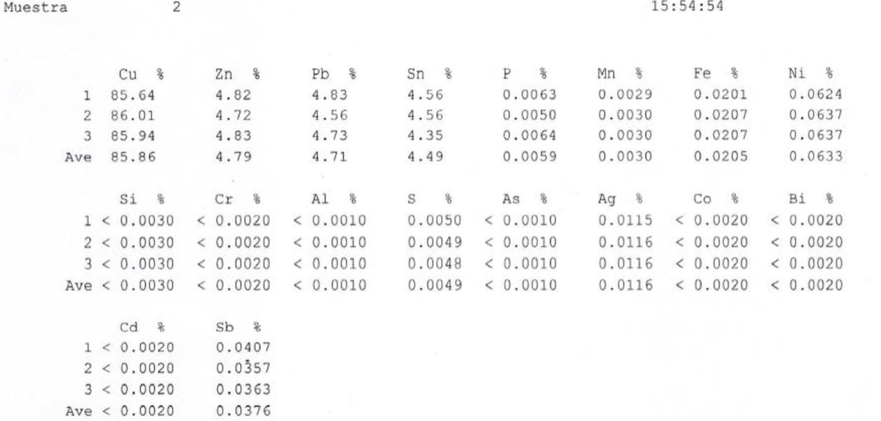 Продажа импортных медных слитков из Чили, медь чистоты T2