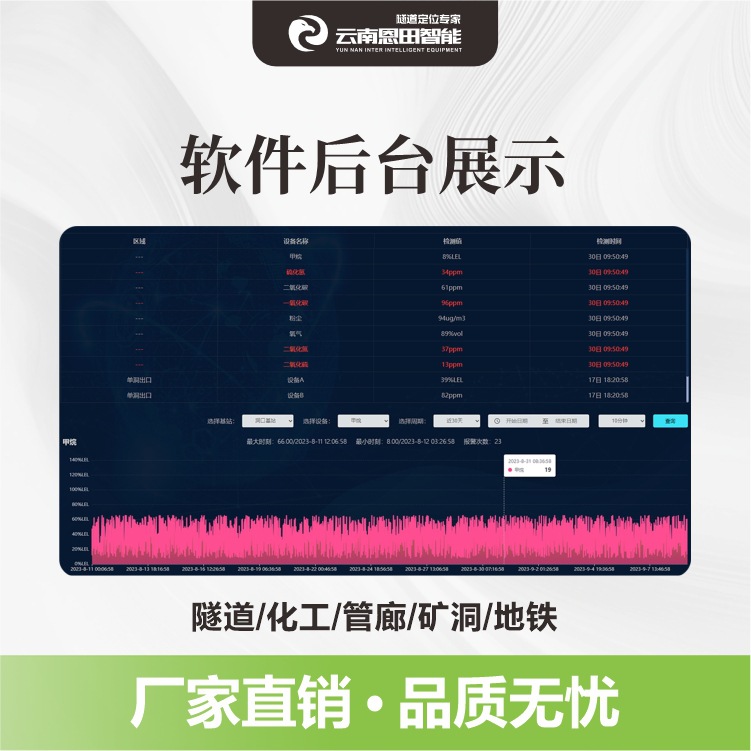 Tunnel Construction All-In-One Toxic Gas Detection Carbon Monoxide Oxygen Concentration Detection Alarm High-Precision Detection