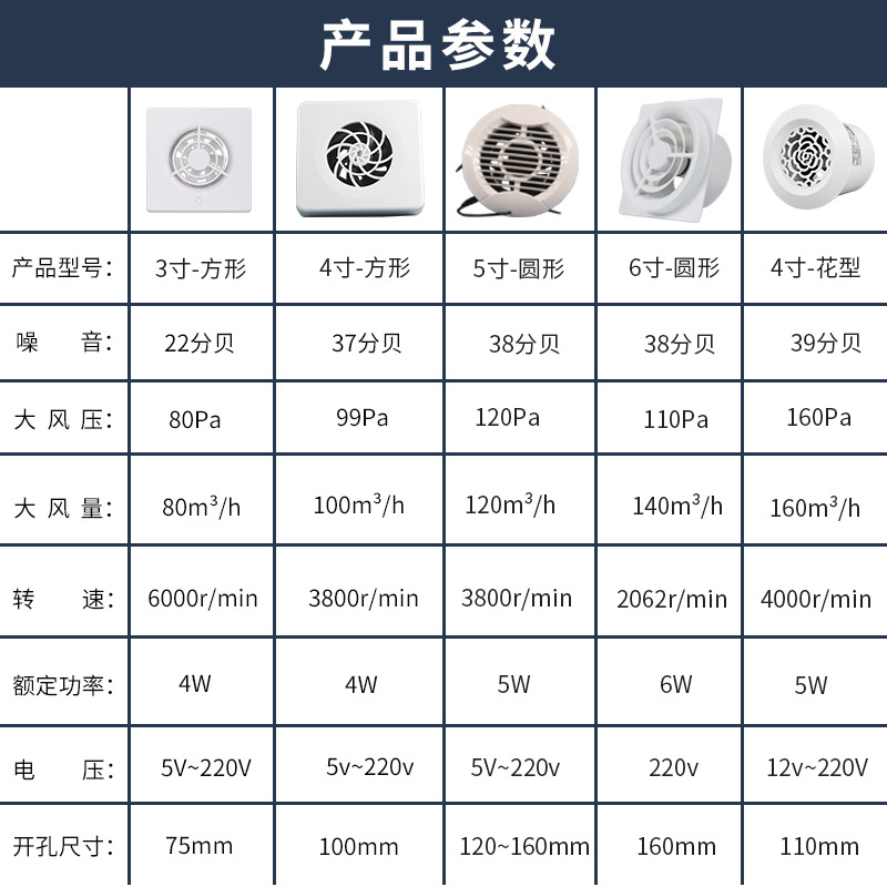 2 inch small powerful exhaust fan 3 inch 75 duct ventilation fan mini 12v50pvc mini 4 inch 110 exhaust fan