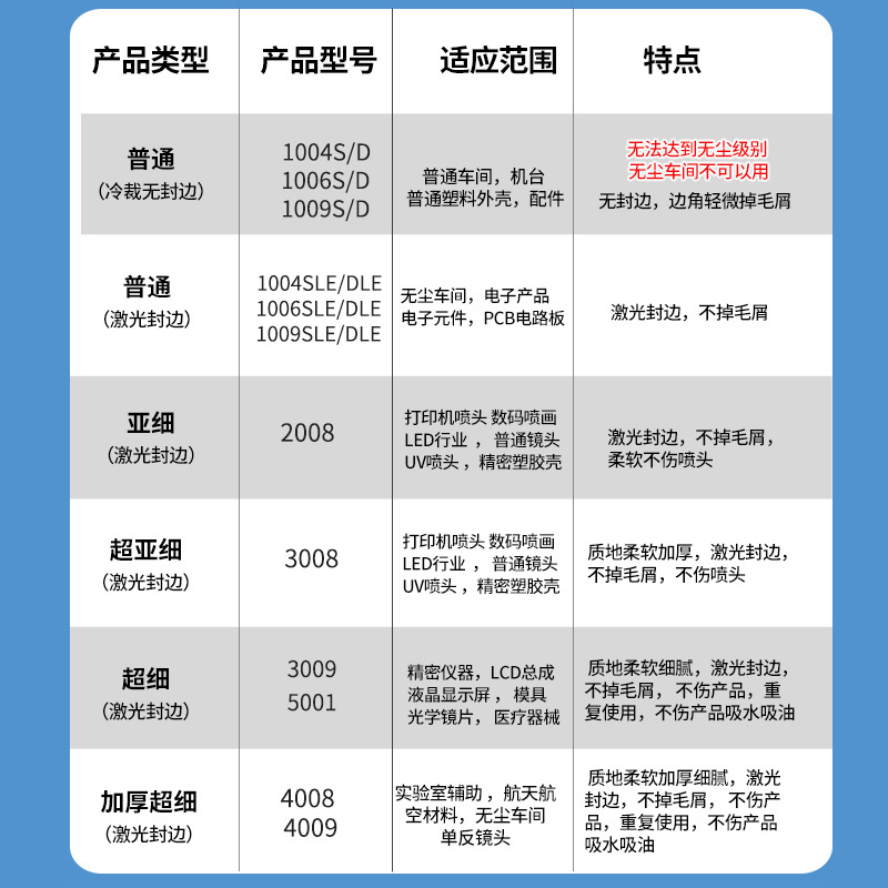 Anti-static Dust-free Cloth Microfiber Screen Instrument Lens 6inch 9inch Industrial Wiping Cloth Cleaning Cloth Dust Cloth