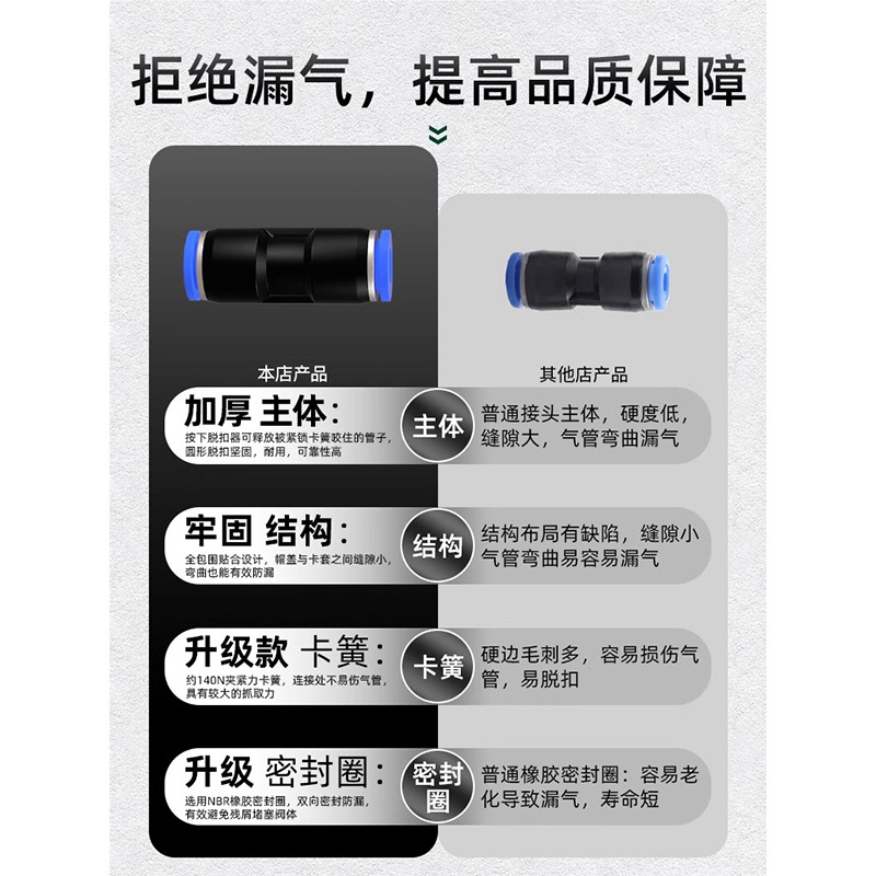 Factory Direct Quick Connector PUPG Straight-through Joint Straight-through Variable Diameter Pneumatic Components Trachea Joint Wholesale