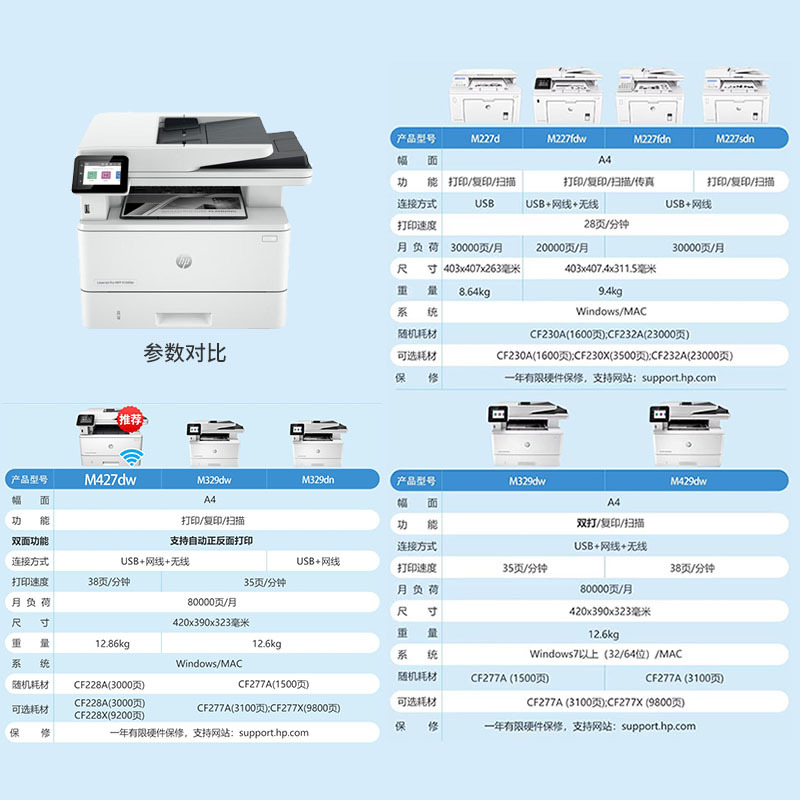 Hp 227Fdw429Dw4104Dw329Dn Office and Home Black and White All-In-One Laser Printer