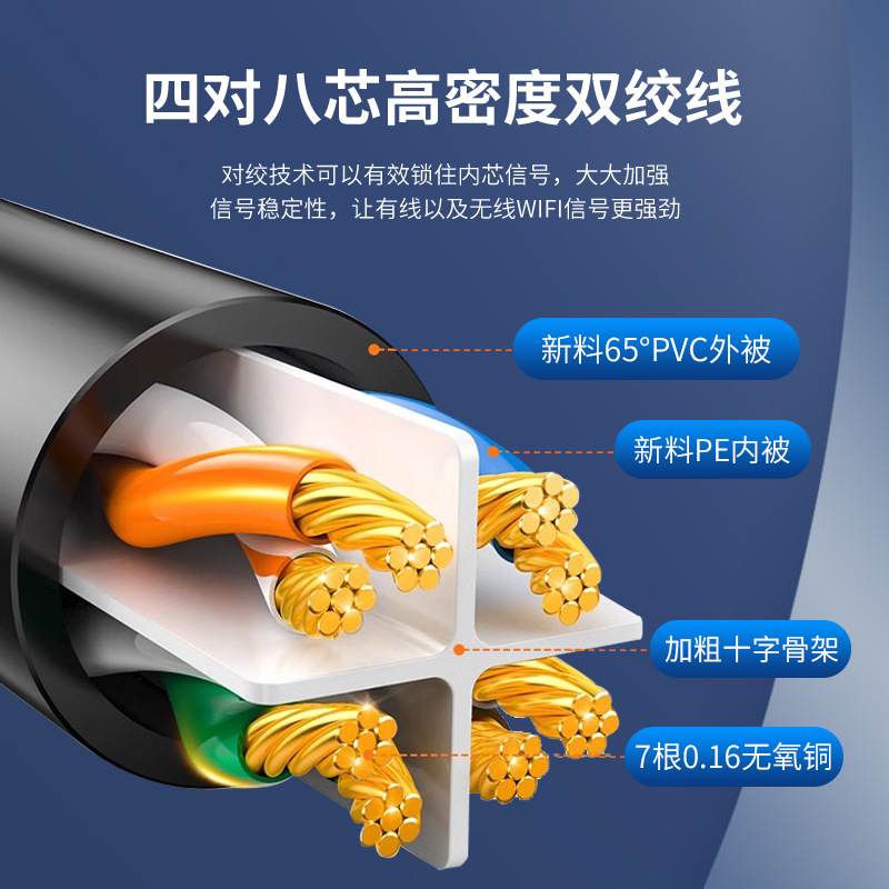 Class 6 network cable pure copper gigabit super class 5 finished network twisted pair computer broadband routing monitoring computer room jumper