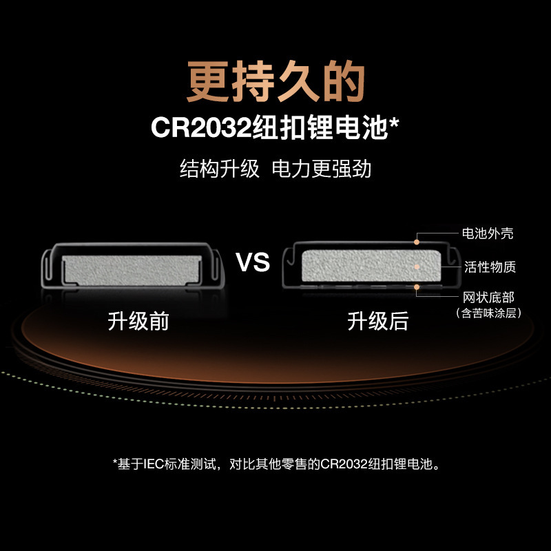 Duracell Button Battery Cr2032 Button Battery 3V Lithium Battery 2 Pieces Car Key Digital Manufacturer