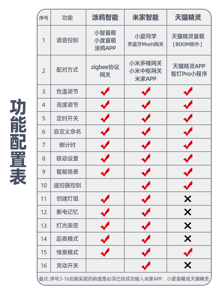 Already Connected to Mijia App Smart Light Strip Integrated Power Supply Drive Transformer 24V Low Voltage Three-Color Voice Remote Control