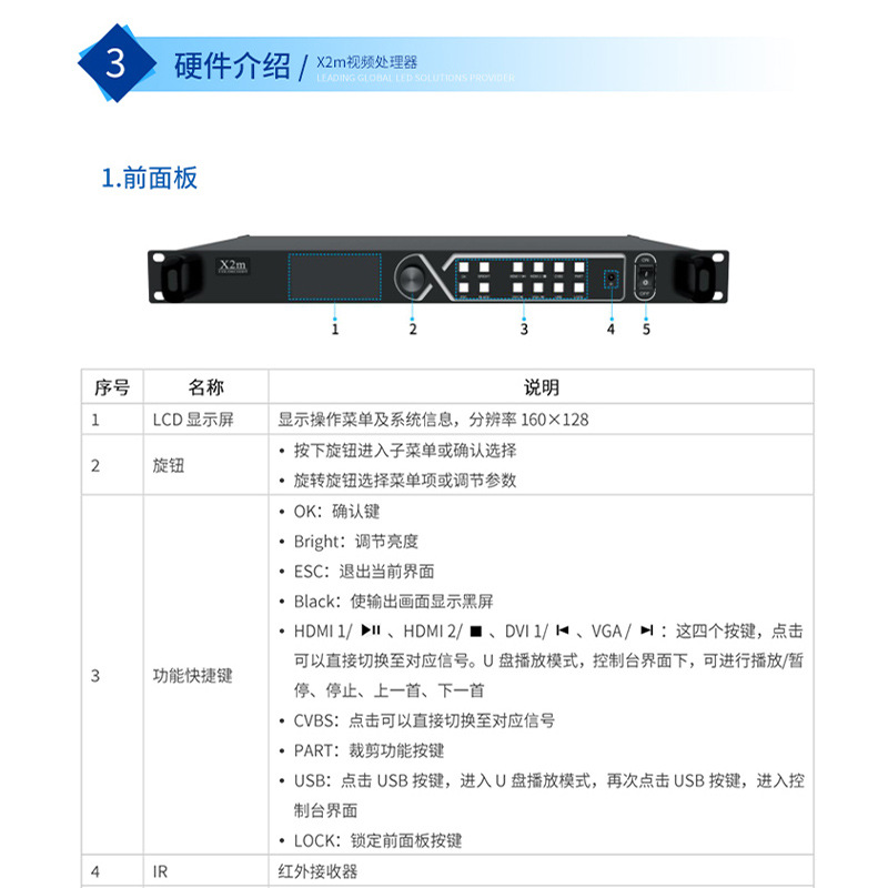 Colorlight X2M Video Processor Led Large Screen Indoor Full-Color Display Digital Advertising Screen Supports U Disk