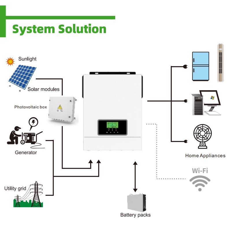 3Kva 3000W Inverter Control Integrated Machine Built-In Mppt80A 24V 3K Hybrid Inverter