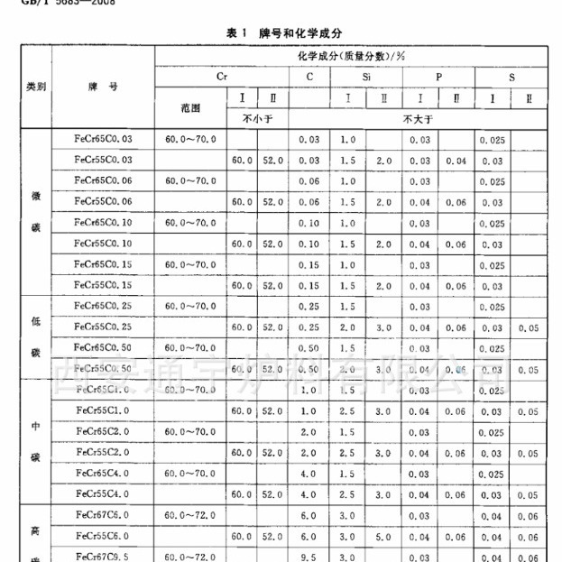 Low Carbon Chromium Iron, Low Chromium, Chromium Iron, Chromium Cr, Retail Wholesale Xi'An Tongyu, Furnace Material, Metallurgy Casting