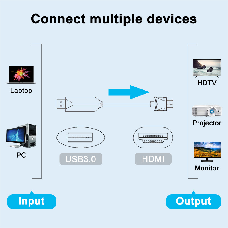 USB3.0 TO HDMI conversion line computer transfer video USB adapter HDMI output 1080P 60HZ