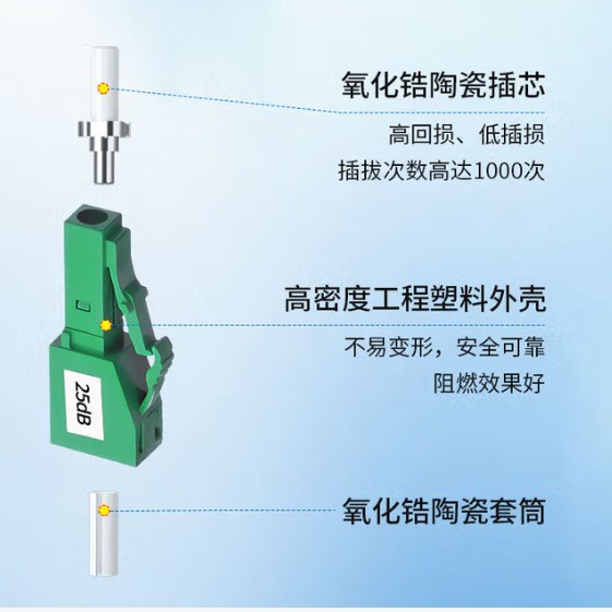 Boyang Yin-Yang Fiber Optic Attenuator 25Db Telecom Grade Lc/Apc Male to Female Adapter By-Sj525A1