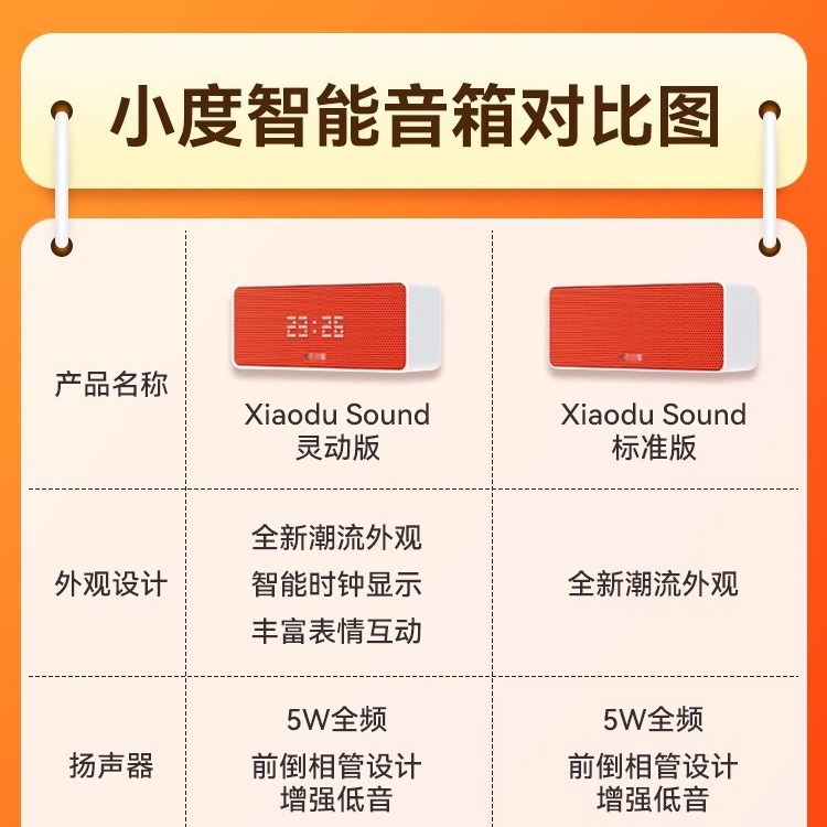 Small Sound Smart Speaker Bluetooth wifi Remote Control Sound Time Display Alarm Clock Reminder