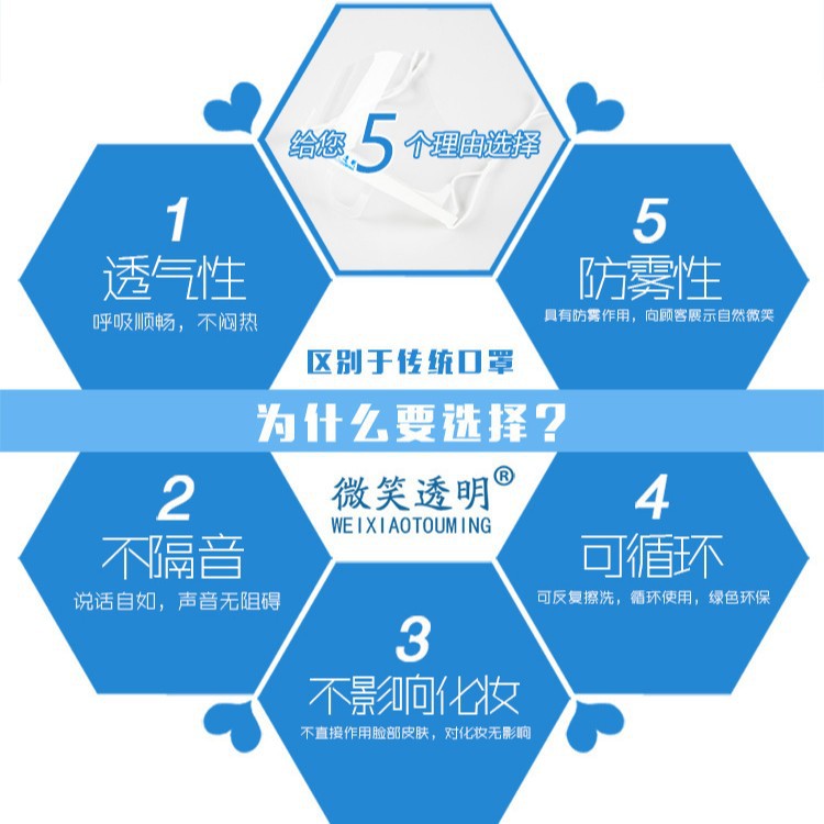 Smile Transparent Mask Catering Food Hotel Kitchen Restaurant Waiter Smile Anti-fog Anti-spittle Mask