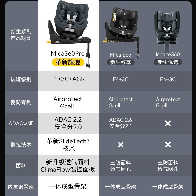 Maxicosi Mica360Pro Safety Seat Newborn Baby Car for Kidsren Aged 0-4 Years Old