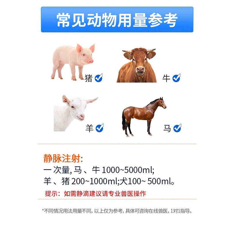 Veterinary Sterile Injection Water 0.9% Sodium Chloride Injection 5% Glucose Injection Diluent to Replenish Body Fluid