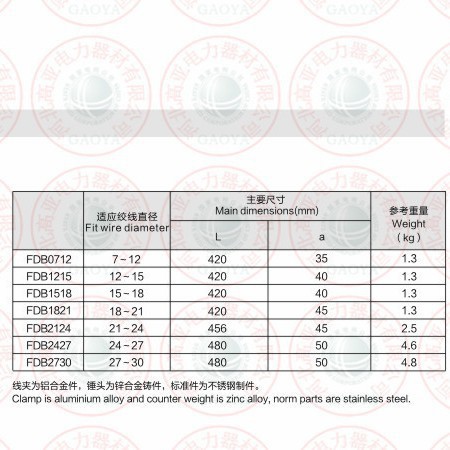Fdz-3T Fdz-4T Combined Anti-Vibration Hammer Shanghai Xiangkai Anti-Vibration Hammer