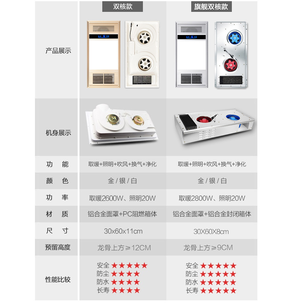 Xialan wind heating bath heater lighting wholesale bathroom heater multifunctional integrated ceiling Five-in-one machine