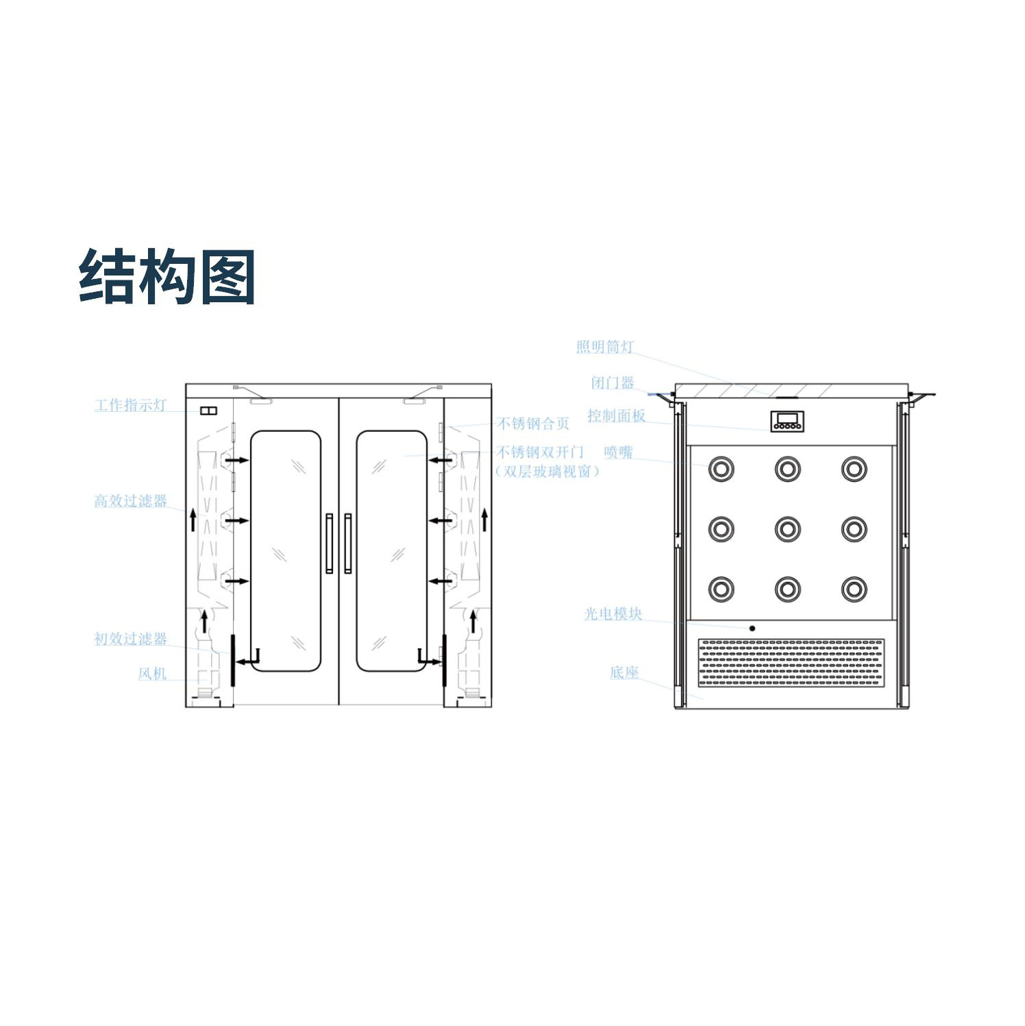 Food Workshop High-Efficiency Blow Shower Automatic Identification Air Shower Wholesale Customized Safety Interlocking Stainless Steel Cargo Shower Room