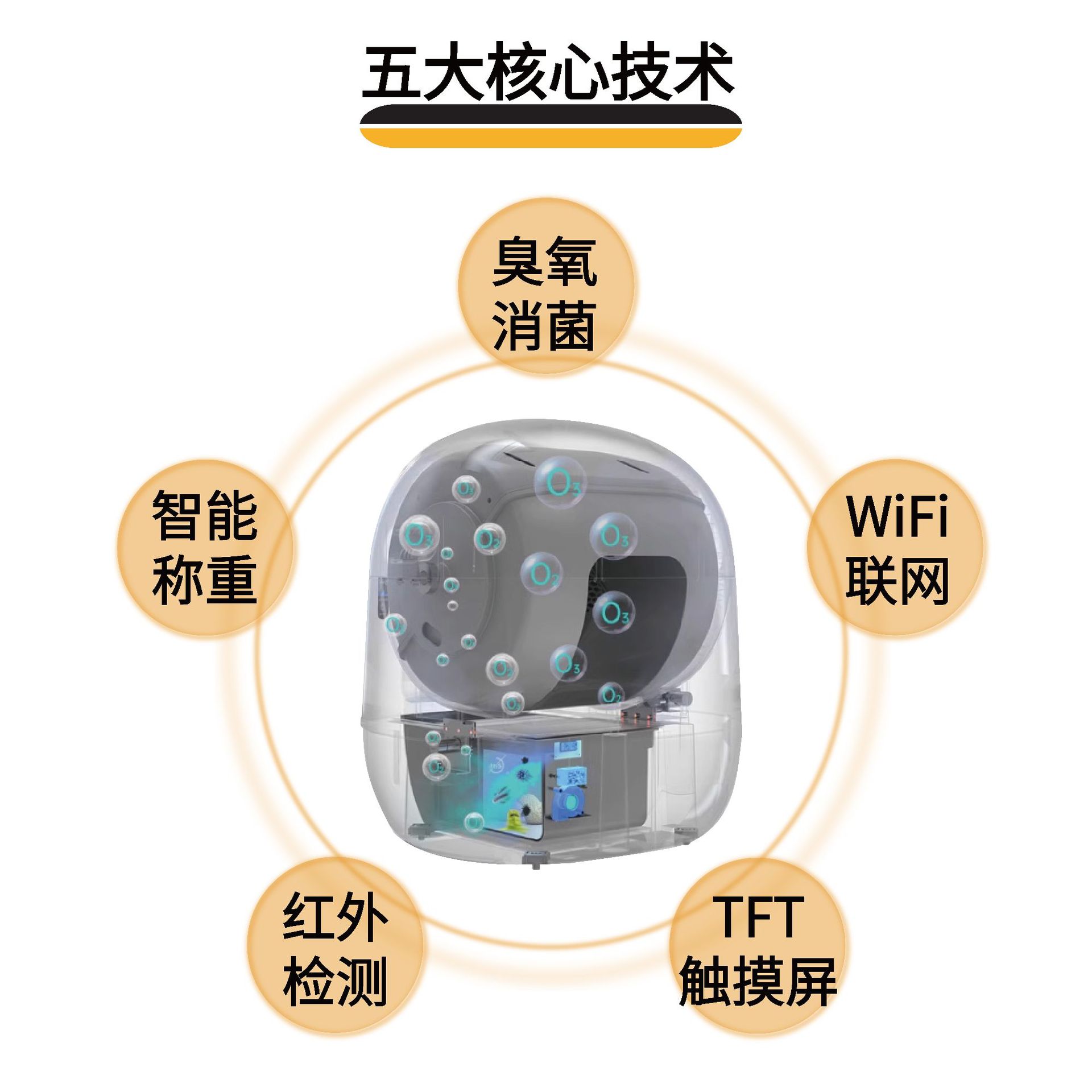 Smart Cat Litter Box Pcba Solution Development Fully Automatic Cat Litter Box Motherboard Wifi Networking Fully Automatic Cat Litter Box