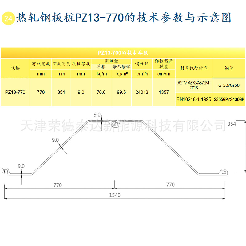 12m Z-Type Z40A-700 Steel Sheet Pile 3 # 4Hot-Rolled Z-Shaped Steel Sheet Special Shape