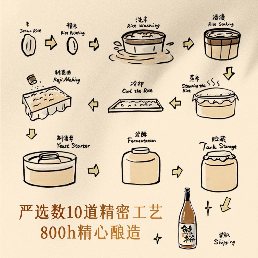 【Domestic Sake】Jingyu Sake 720ml Single Bottle Pure Rice Brew Refreshing 15% Alcohol Content Suitable for Parties and Banquets