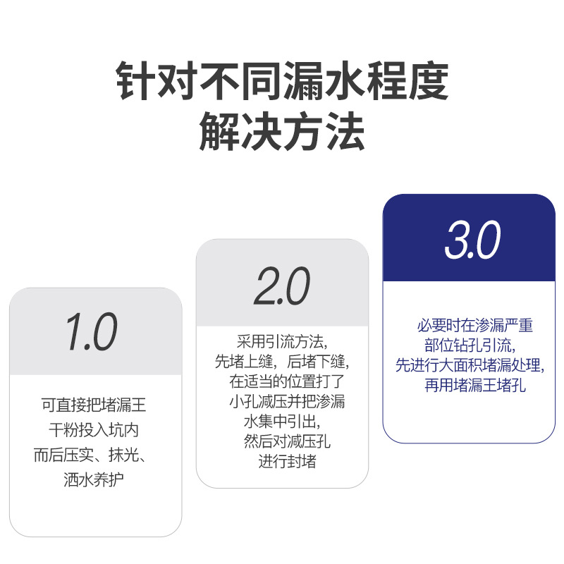 Sanhe plugging King roof crack cement wall crack outdoor pool repair plugging waterproof agent material manufacturer