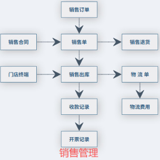 Factory Production Inventory Management