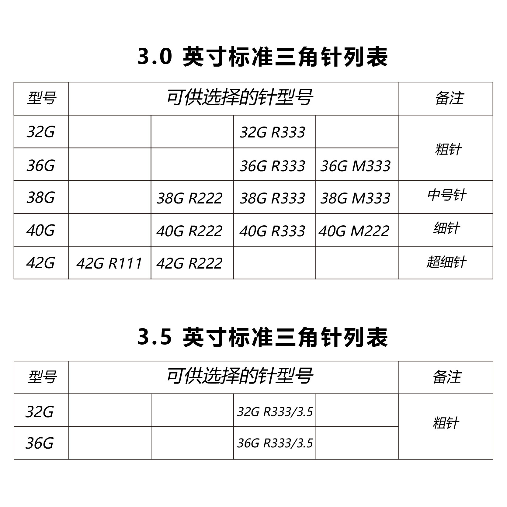 No. 38 Medium-Thick Needle, Poke-A-Poke Tool, 38g R333, 38g R222, 38g M333